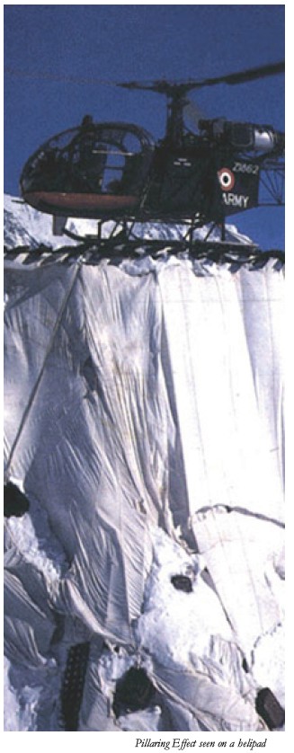 ULTIMATE TEST OF COMMAND – SIACHEN GLACIER, THE THIRD POLE