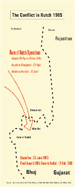 IMPACT OF 1965 WAR ON INDIA – PAKISTAN AFFAIRS