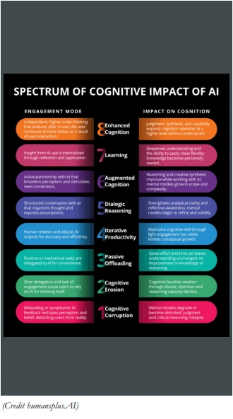 COGNITIVE DOMAIN – NEW FRONTIER OF MODERN WARFARE